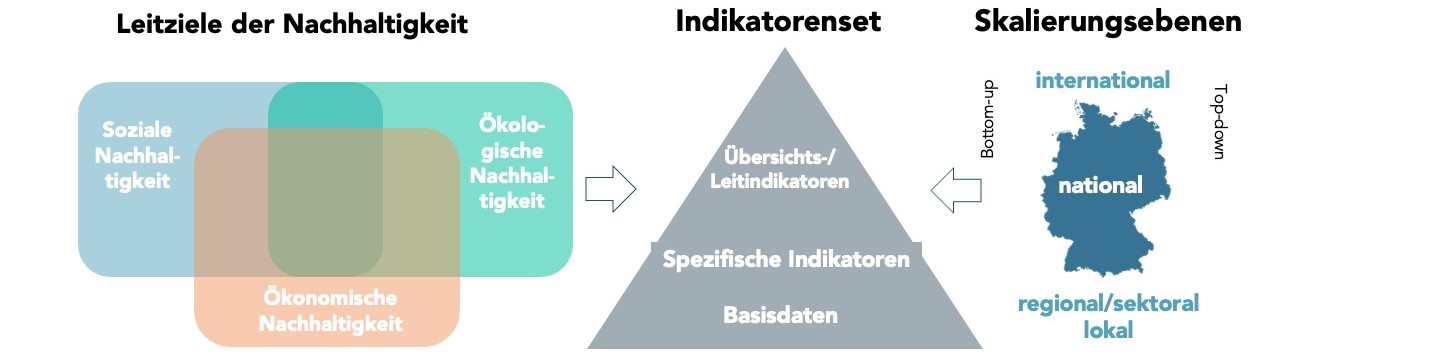 3 DE Ziele Nachhaltigkeit1