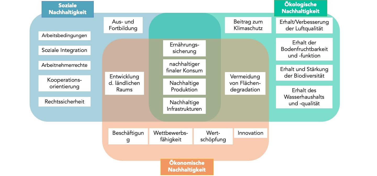 3 DE Ziele Nachhaltigkeit2
