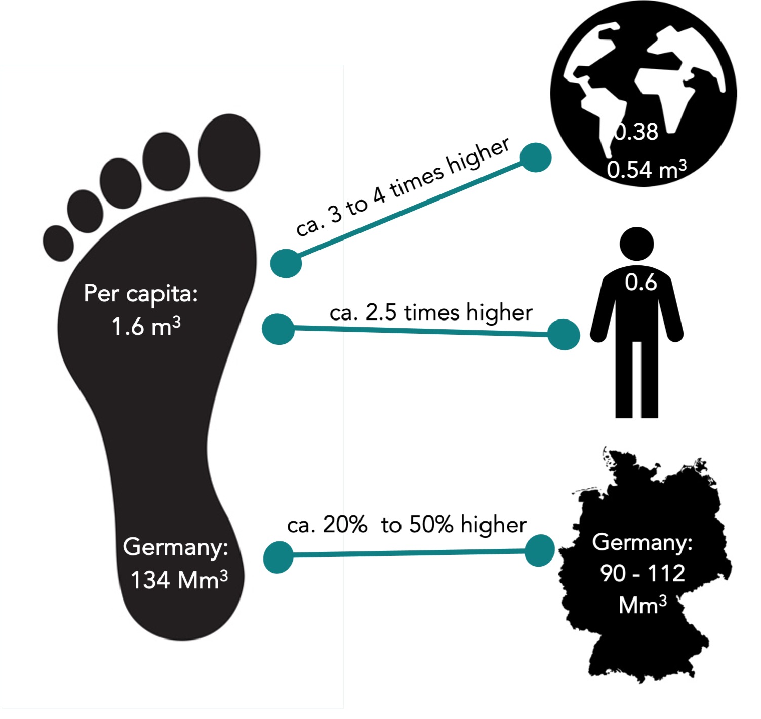 4.2.2.2 EN Overview of sustainability benchmarks compared to use levels in Germanys Graphic jpg