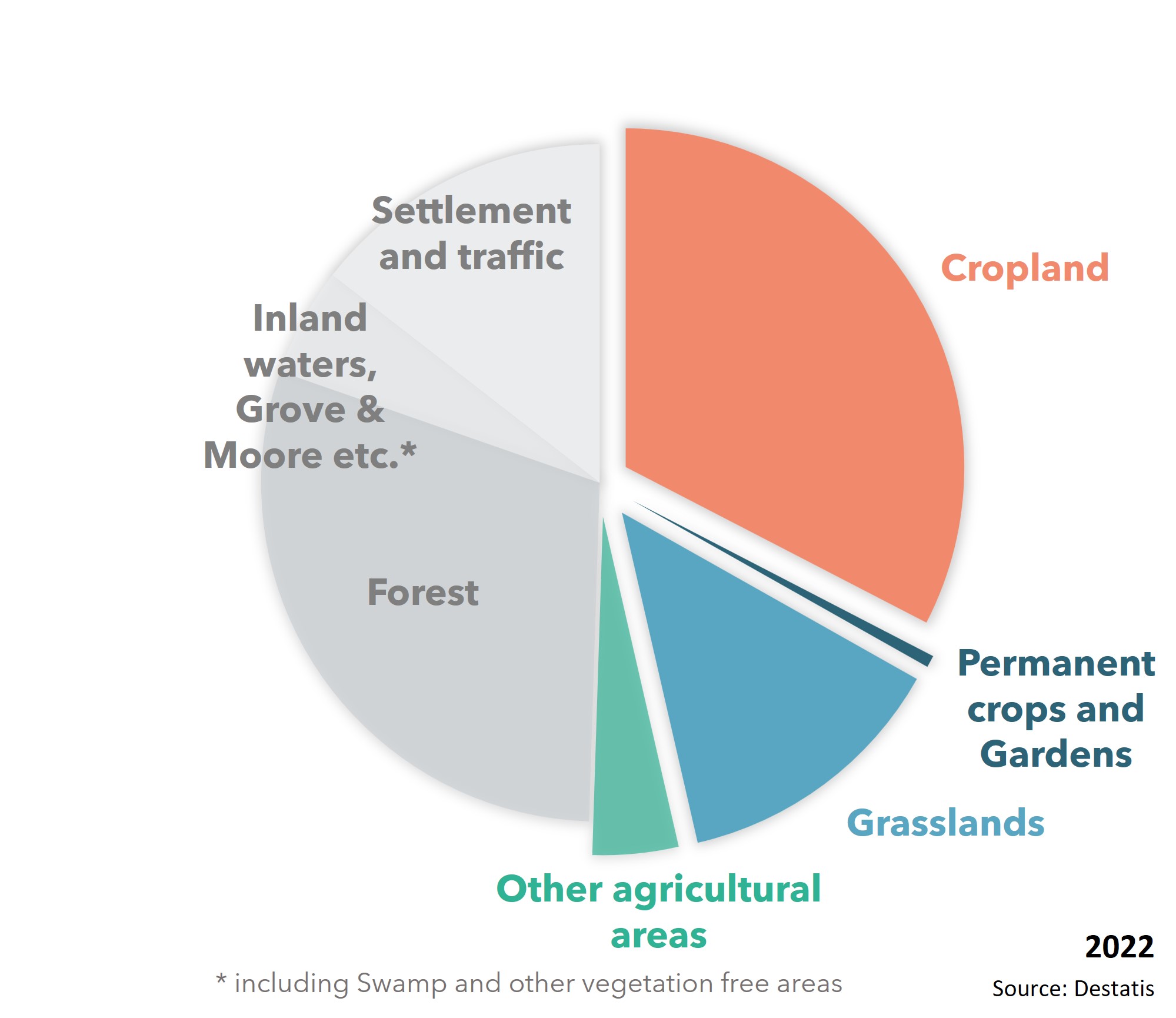 4211 EN Agricultural land overview Grafik