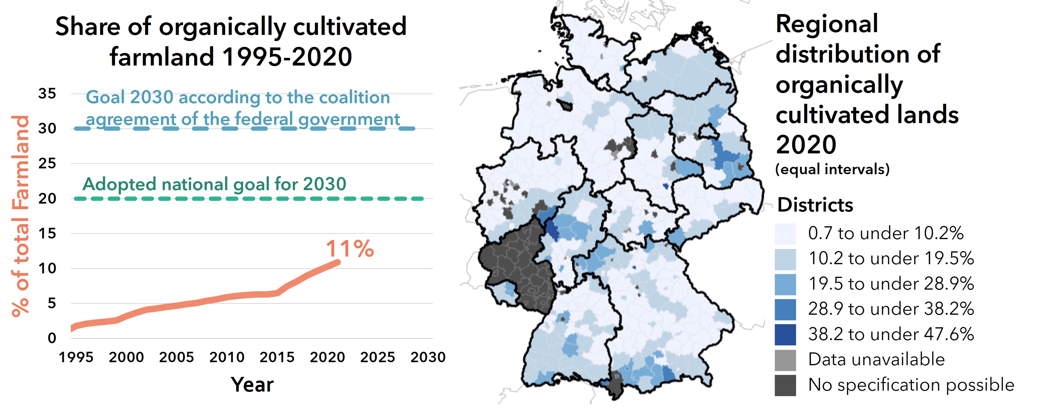 4212 EN Organic farming Grafik