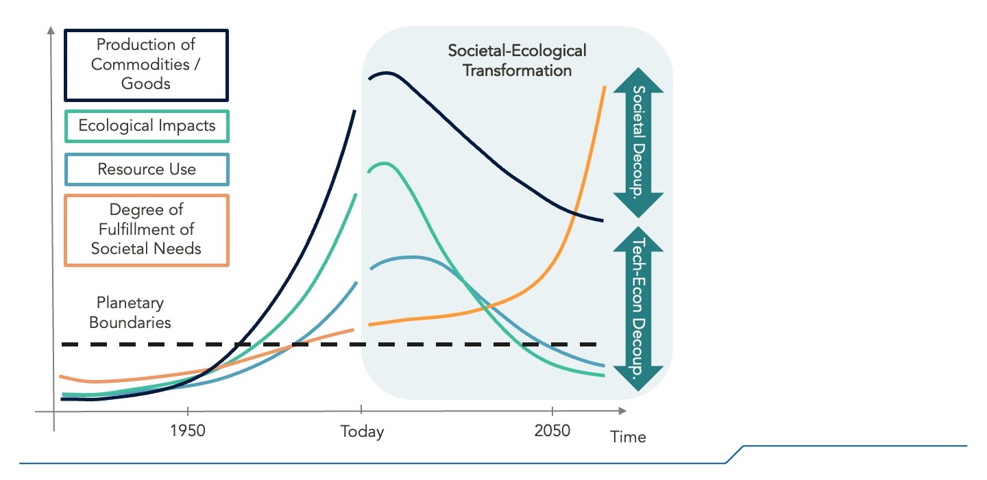 313 EN Societal ecological small