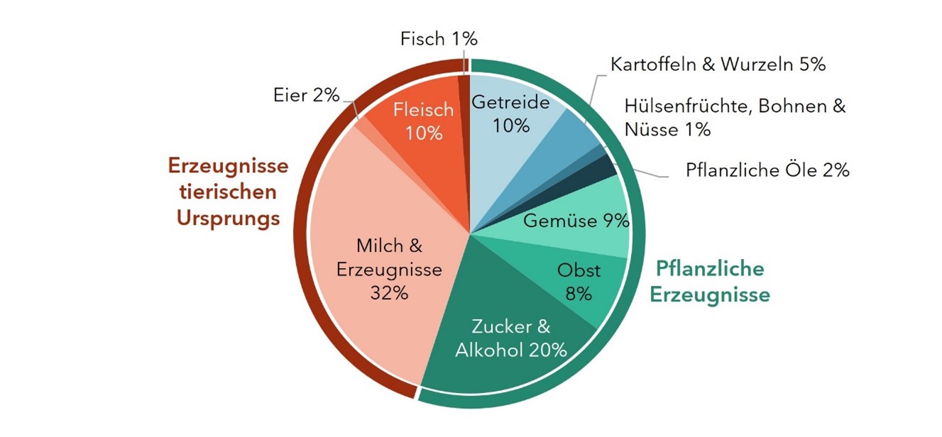 431 DE germanDiet