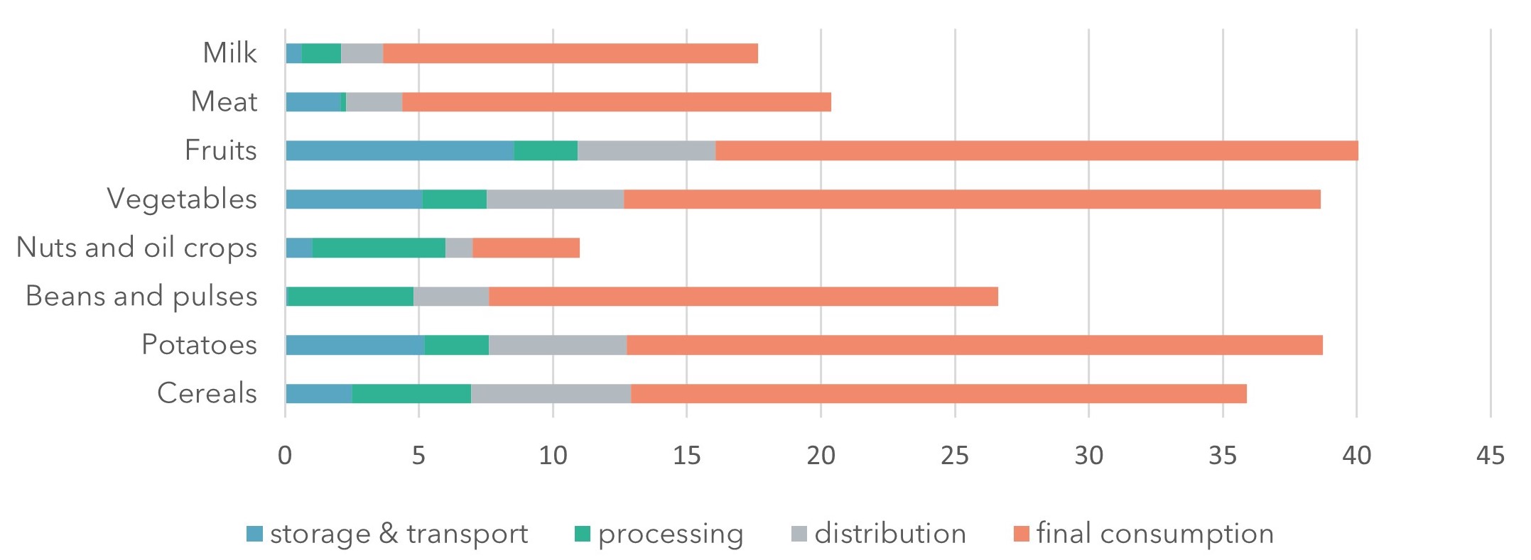 431 EN foodWaste.Grafik